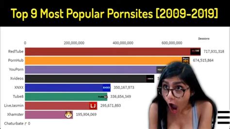 best pornsites|810+ Best Porn Sites of All Time (2024)